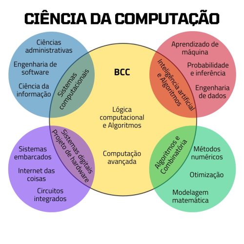venn-BCC-2025-sem-legenda venn-BCC-2025-sem-legenda